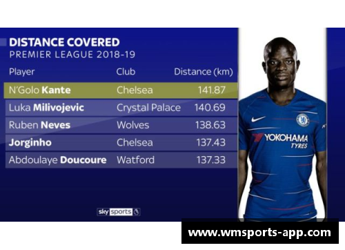 英超球员平均跑动距离：数据解析与比较