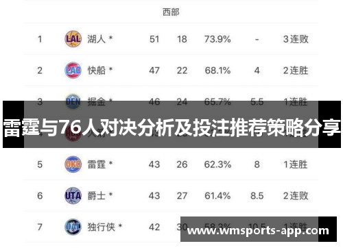 雷霆与76人对决分析及投注推荐策略分享